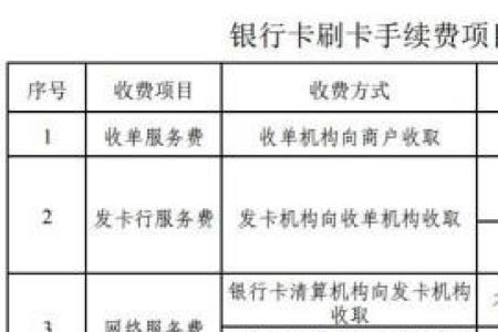 微邮付的10000手续费是多少