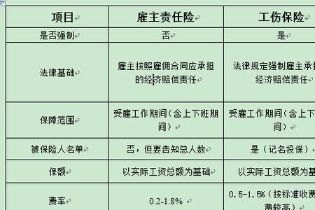 雇主责任险英文缩写