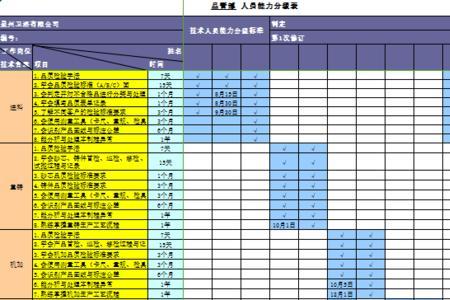 劳动力等级划分