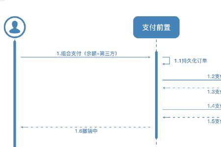 支付账户所有业务包含什么