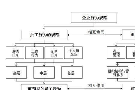 企业员工精神怎么理解