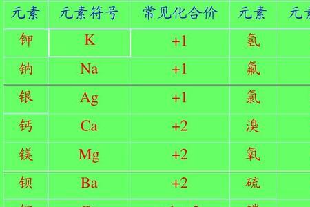 丁烷中C与H的化合价分别是多少