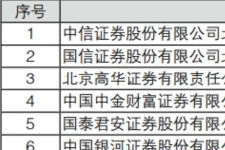 券商的分公司和营业部哪个好