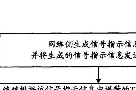 通常新号养号的周期是多久