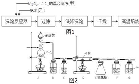 皮硝化学方程式