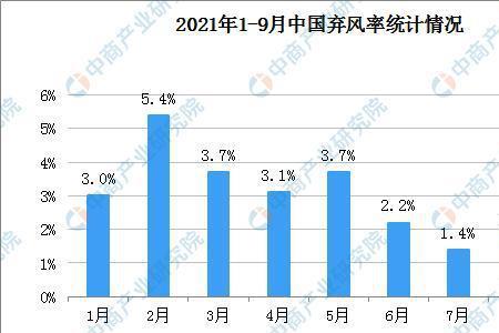 弃风率什么意思