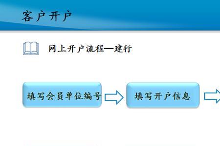 新办手机号去银行开户需要多久