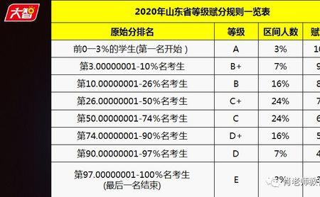 高考数学有赋分吗