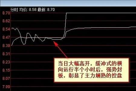 涨停封板量小是什么意思