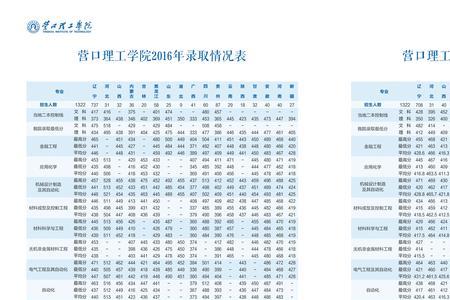 营口理工学院体测不及格怎么办