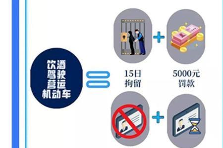 摩托车酒驾处罚2022最新标准