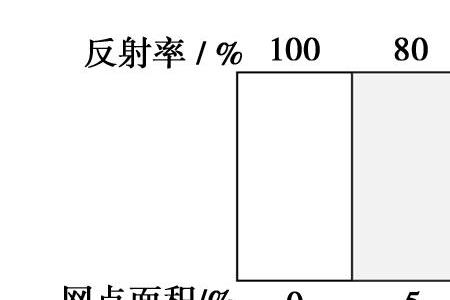 印刷密度的标准是多少