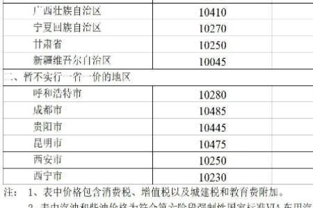 国家柴油补贴标准