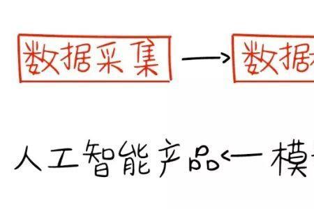 基础数据标注员是干什么的