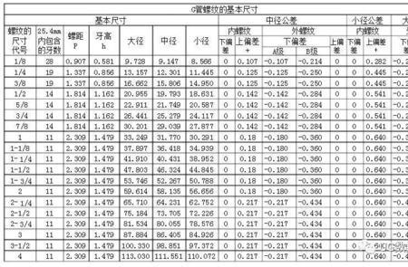 m36螺纹中径对照表