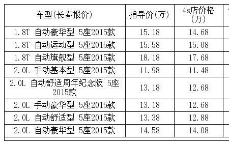 长春什么时候买车最便宜