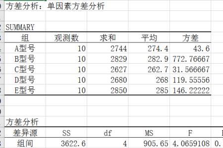 总体方差大于样本方差吗