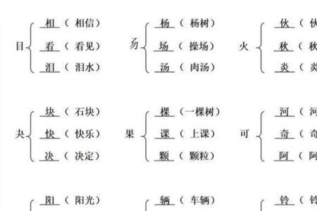 身字加偏旁组词新字再组词