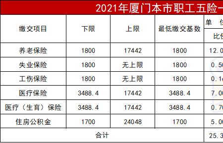 临时工工会会费个人缴纳标准