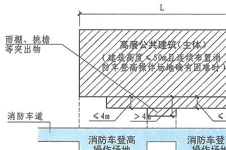 哪些建筑需要消防登高操作场地