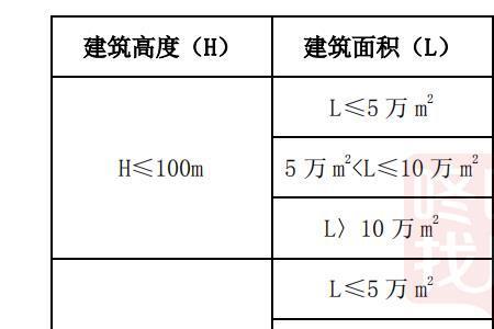 三调新增建设用地处置办法