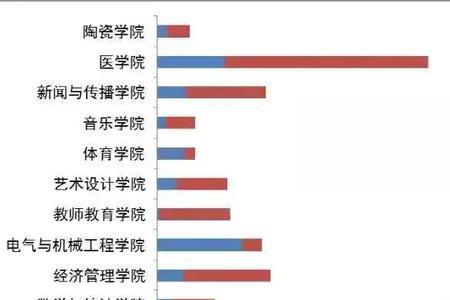 交通工程专业男女比例