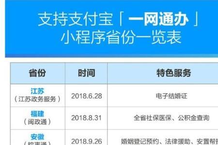 一网通支付是什么意思