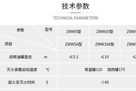 火罐和油罐的区别