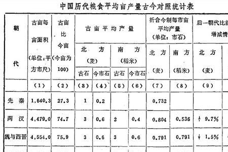 日本粮食亩产多少