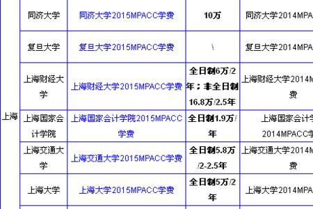 会计专硕十大忠告