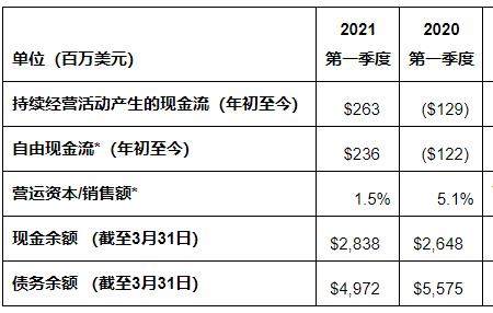 每股现金分红就是每股收益吗