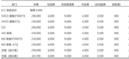 北京王府井国际学校学费