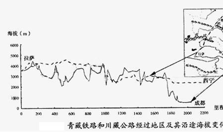 青藏铁路建成的地理意义