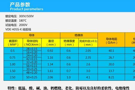 16平方铜芯线带皮外径多少