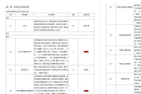 评标过程中主观分的满分正常吗