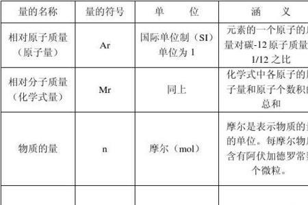 zn的相对原子质量常数