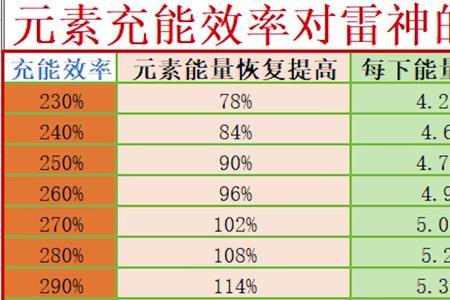 雷神专武为什么叫剃刀