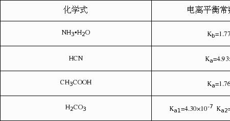 强酸的电离平衡常数