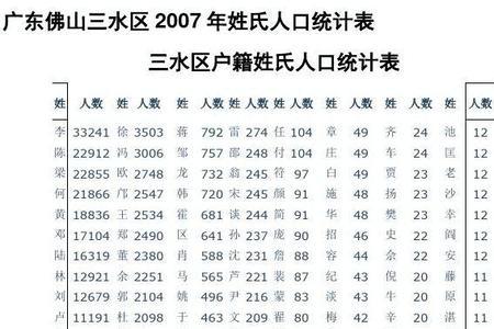 全国有多少姓自的人口