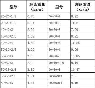 4*6国标方管重量计算对照表