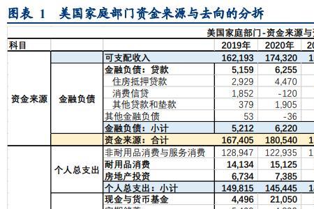 家庭可支配收入如何计算