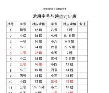 字体20磅等于多少厘米