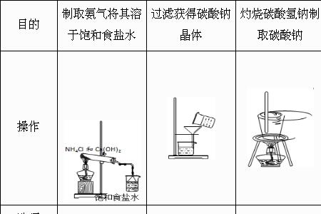 纯碱制烧碱反应现象