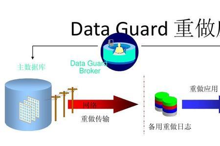 什么是oracle应用