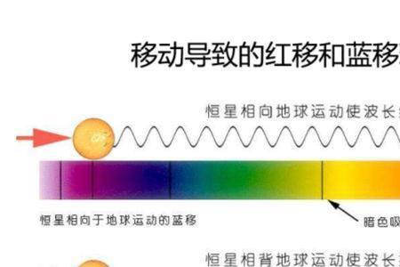 光的红移原理