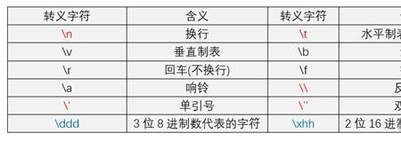 空字符常量是什么意思