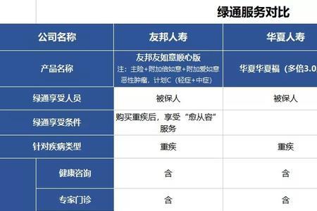 哪家保险公司的绿通排第一