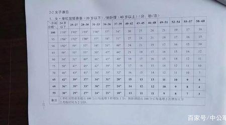 两公里成绩标准