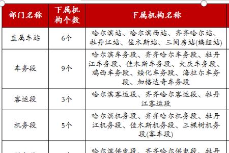 铁路正式职工待遇怎么样