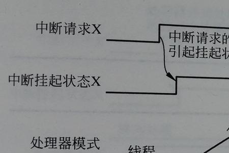 控制周期是什么意思